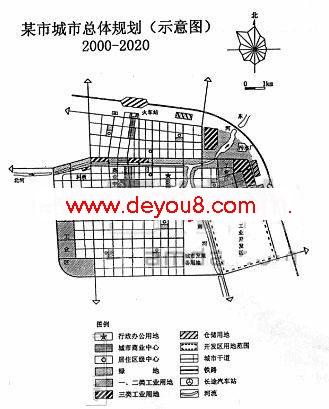 城市规划实务