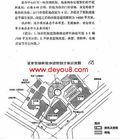 规划师实务