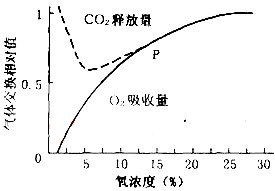 挖掘隐含条件,提高生物解题能力