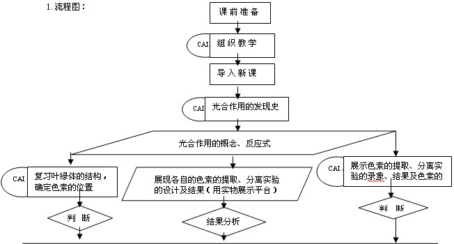高中生物光合作用教学设计