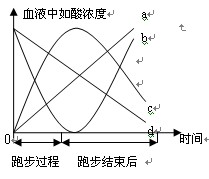 浅谈高中生物坐标曲线题