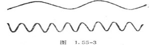 初中物理音调和响度课外实验