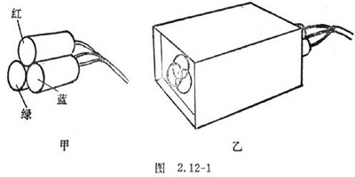 初中物理色光的混合课外实验