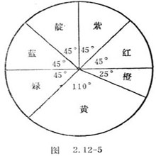 初中物理色光的混合课外实验