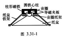 初中物理制作简易扬声器课外实验