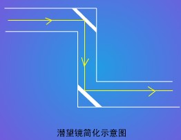 初中物理平面镜成像实验