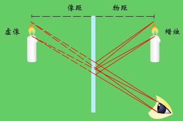 初中物理平面镜成像实验
